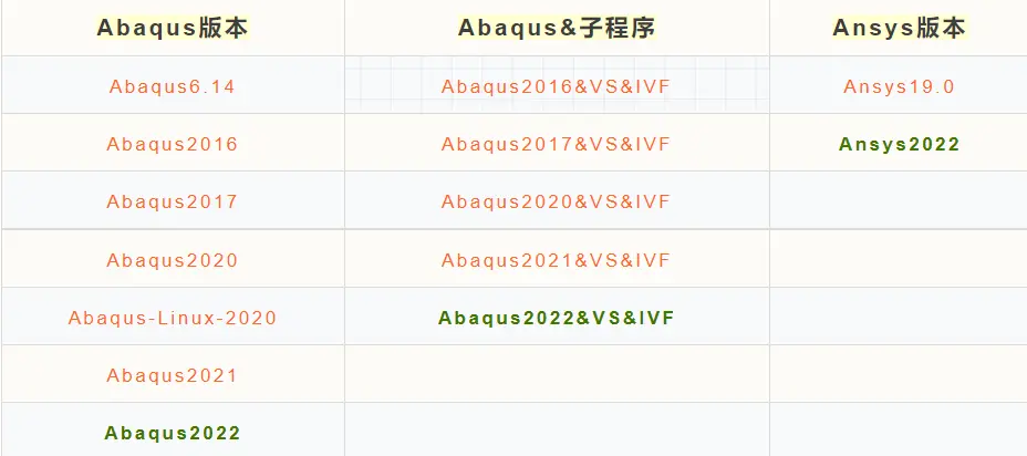 ansys怎么去掉荷载